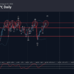 Phân tích sóng AUDJPY 1/9-Fxpro phân tích sóng audjpy 1/9