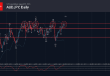 Phân tích sóng AUDJPY 1/9-Fxpro phân tích sóng audjpy 1/9