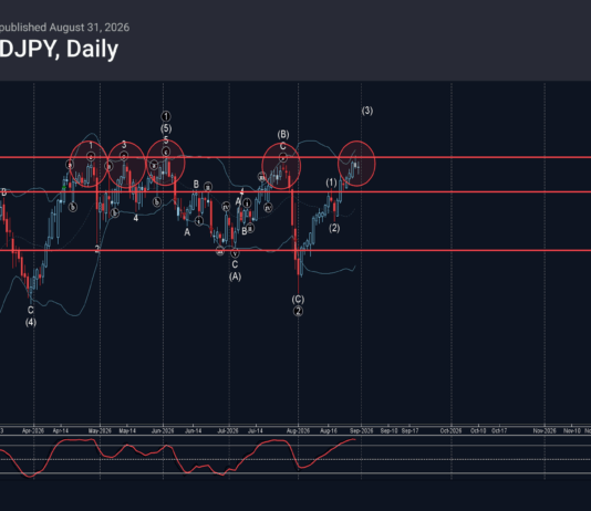 Phân tích sóng AUDJPY 1/9-Fxpro phân tích sóng audjpy 1/9