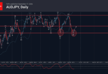 Phân tích sóng AUDJPY 18/9-Fxpro phân tích sóng audjpy 18/9