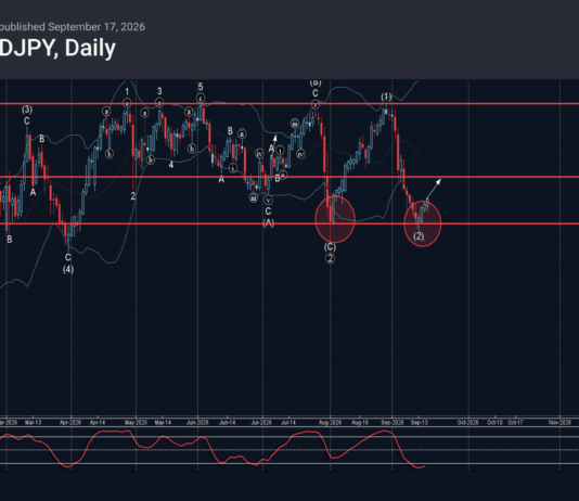 Phân tích sóng AUDJPY 18/9-Fxpro phân tích sóng audjpy 18/9