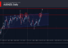 phân tích sóng audnzd 11/9