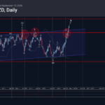 Phân tích sóng AUDNZD 11/9-Fxpro phân tích sóng audnzd 11/9
