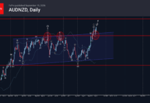 Phân tích sóng AUDNZD 16/9-Fxpro Phân tích sóng AUDNZD 16/9