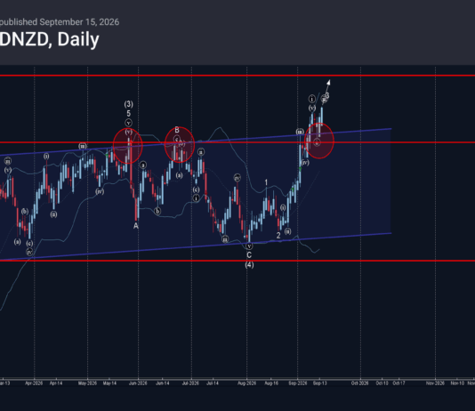Phân tích sóng AUDNZD 16/9-Fxpro Phân tích sóng AUDNZD 16/9