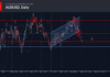 Phân tích sóng AUDUSD 25/9-FXpro phân tích sóng audusd 25/9