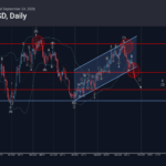 Phân tích sóng AUDUSD 25/9-FXpro phân tích sóng audusd 25/9