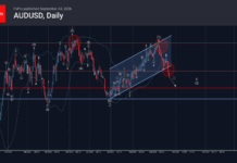 Phân tích sóng AUDUSD 25/9-FXpro phân tích sóng audusd 25/9
