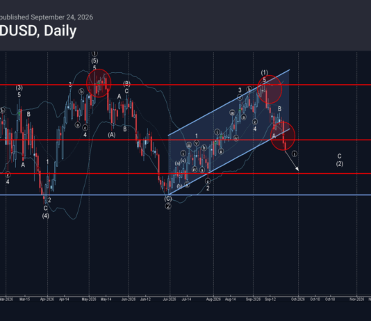 Phân tích sóng AUDUSD 25/9-FXpro phân tích sóng audusd 25/9