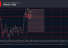 phân tích sóng bitcoin 15/9