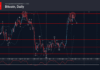 phân tích sóng bitcoin 9/9