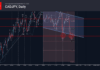 phân tích sóng cadjpy 10/9