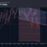 Phân tích sóng CADJPY 10/9-Fxpro phân tích sóng cadjpy 10/9