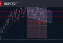 Phân tích sóng CADJPY 10/9-Fxpro phân tích sóng cadjpy 10/9