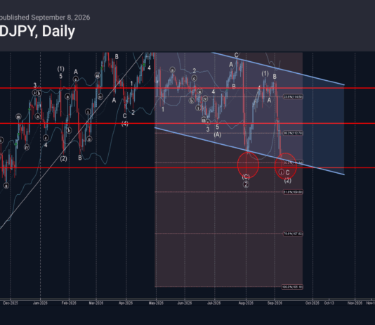 Phân tích sóng CADJPY 10/9-Fxpro phân tích sóng cadjpy 10/9