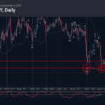 Phân tích sóng CHFJPY 4/9-Fxpro phân tích sóng chfjpy 4/9