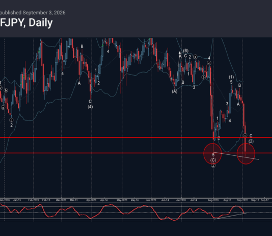 Phân tích sóng CHFJPY 4/9-Fxpro phân tích sóng chfjpy 4/9