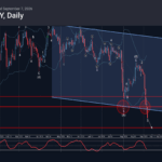 Phân tích sóng CHFJPY 8/9-Fxpro phân tích sóng CHFJPY 8/9