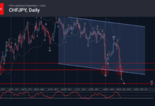 Phân tích sóng CHFJPY 8/9-Fxpro phân tích sóng CHFJPY 8/9