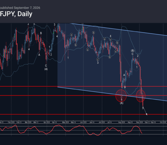 Phân tích sóng CHFJPY 8/9-Fxpro phân tích sóng CHFJPY 8/9