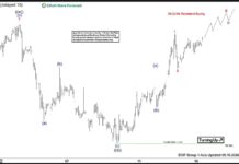Phân tích sóng Elliott DXY 16/9- Chỉ số đô la tăng phân tích sóng elliott dxy 16/9