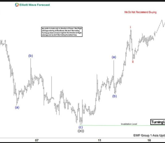 Phân tích sóng Elliott DXY 16/9- Chỉ số đô la tăng phân tích sóng elliott dxy 16/9