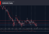 phân tích sóng euraud 10/9