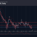 Phân tích sóng EURAUD 10/9-Fxpro phân tích sóng euraud 10/9