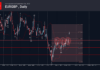 phân tích sóng EURGBP 15/9