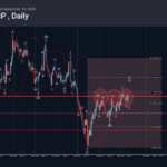 Phân tích sóng EURGBP 15/9-Fxpro phân tích sóng EURGBP 15/9