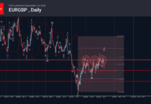 Phân tích sóng EURGBP 15/9-Fxpro phân tích sóng EURGBP 15/9