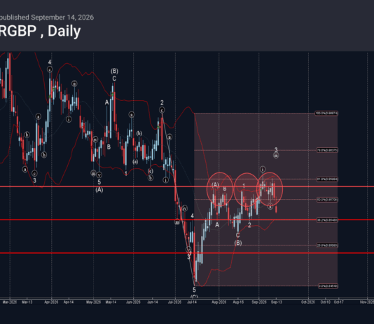 Phân tích sóng EURGBP 15/9-Fxpro phân tích sóng EURGBP 15/9