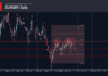 Phân tích sóng EURGBP 21/9-Fxpro phân tích sóng eurgbp 21/9