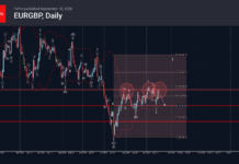 Phân tích sóng EURGBP 21/9-Fxpro phân tích sóng eurgbp 21/9