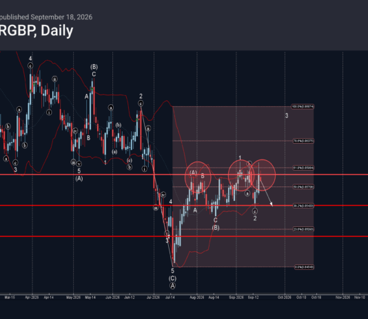 Phân tích sóng EURGBP 21/9-Fxpro phân tích sóng eurgbp 21/9