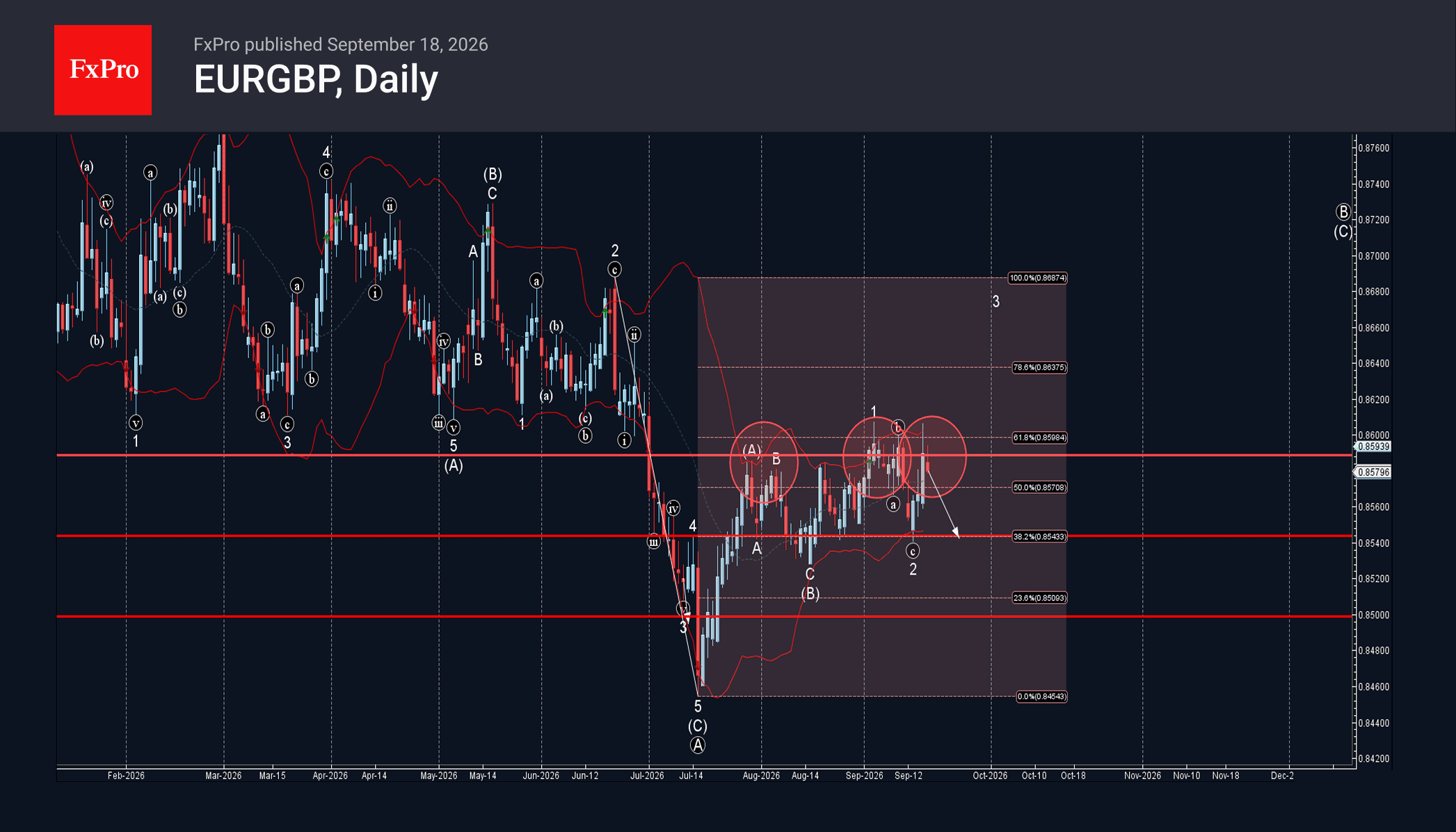 phân tích sóng eurgbp 21/9