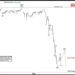 Phân tích sóng EURJPY 4/9-Dự báo nhịp điều chỉnh phân tích sóng eurjpy 4/9