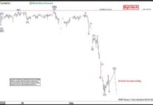 Phân tích sóng EURJPY 4/9-Dự báo nhịp điều chỉnh phân tích sóng eurjpy 4/9