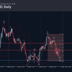 Phân tích sóng EURUSD 24/9-Fxpro phân tích sóng eurusd 24/9