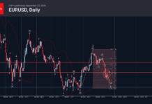 Phân tích sóng EURUSD 24/9-Fxpro phân tích sóng eurusd 24/9