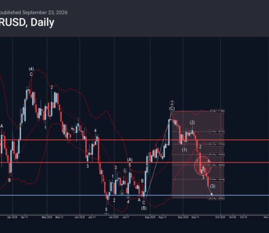 Phân tích sóng EURUSD 24/9-Fxpro phân tích sóng eurusd 24/9