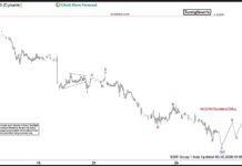 Phân tích sóng EURUSD 30/9-mô hình sóng giảm Phân tích sóng eurusd 30/9
