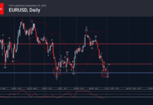 Phân tích sóng EURUSD 30/9-Fxpro phân tích sóng eurusd 30/9