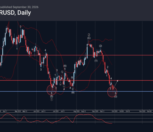 Phân tích sóng EURUSD 30/9-Fxpro phân tích sóng eurusd 30/9
