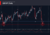 phân tích sóng gbpjpy 11/9