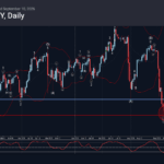 Phân tích sóng GBPJPY 11/9-Fxpro phân tích sóng gbpjpy 11/9