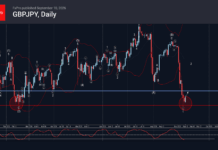 Phân tích sóng GBPJPY 11/9-Fxpro phân tích sóng gbpjpy 11/9