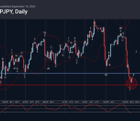 Phân tích sóng GBPJPY 11/9-Fxpro phân tích sóng gbpjpy 11/9