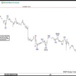 Phân tích sóng GBPUSD 24/9-Xu hướng giảm phân tích sóng gbpusd 24/9