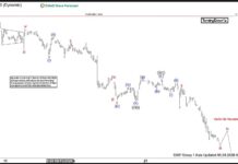 Phân tích sóng GBPUSD 24/9-Xu hướng giảm phân tích sóng gbpusd 24/9